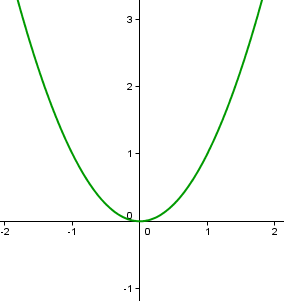 Parabola