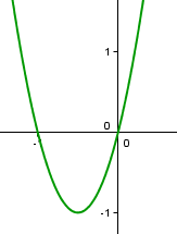 Parabola
