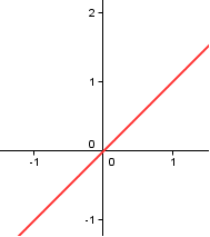 Analytická geometrie