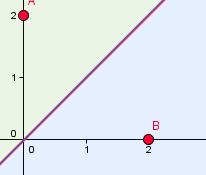 Analytická geometrie