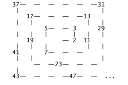Prvočíslo