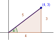 Úvod do Goniometrie/Trigonometrie