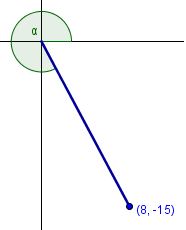 Úvod do Goniometrie/Trigonometrie