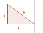 Úvod do Goniometrie/Trigonometrie
