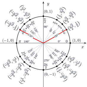 Úvod do Goniometrie/Trigonometrie
