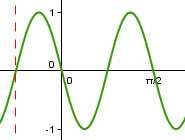 Funkce sinus a kosekans