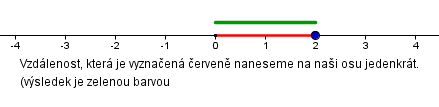 Násobení