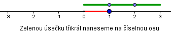 Násobení