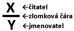 Zlomky - sčítání, odčítání, násobení a dělení