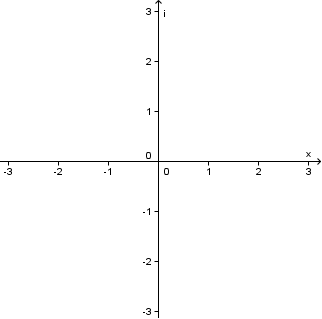 Algebraický tvar komplexního čísla