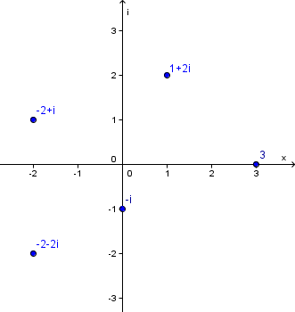 Algebraický tvar komplexního čísla