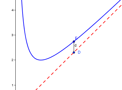 Asymptota funkce