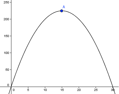 Využití derivace - Optimalizační úlohy