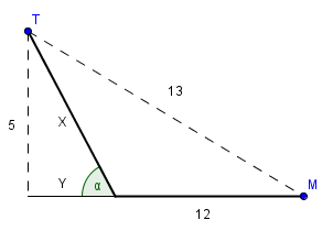 Využití derivace - Optimalizační úlohy