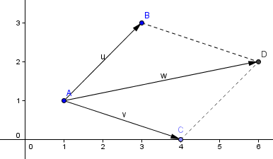 Matematika Pro Kazdeho